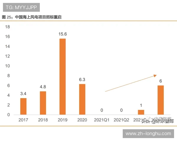百家平台行业动态：最新政策、市场趋势及未来发展方向分析